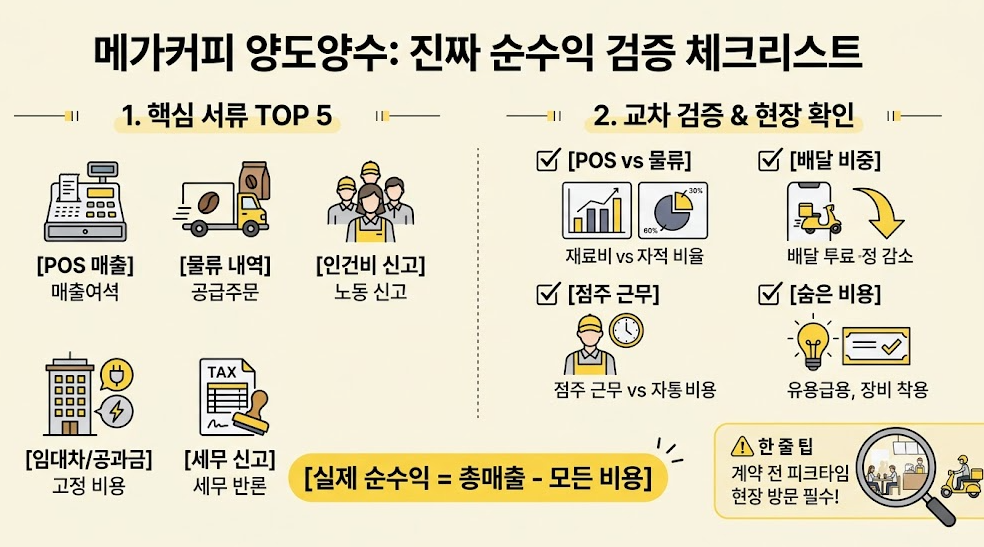 역세권 경기 안양시 카페 프랜차이즈 창업 · 재계약 조건 유리 사진 1